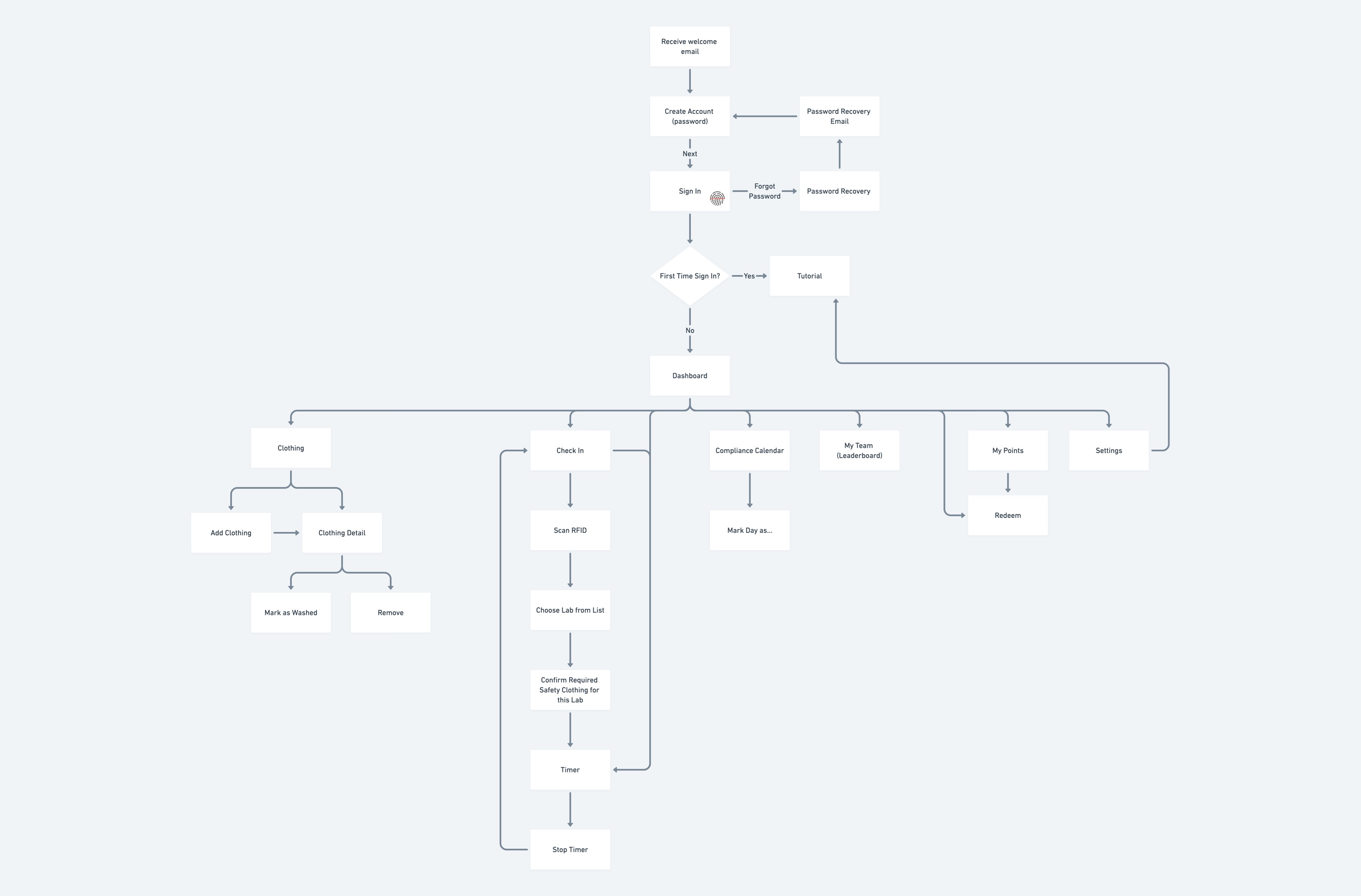 AmorSui Sitemap