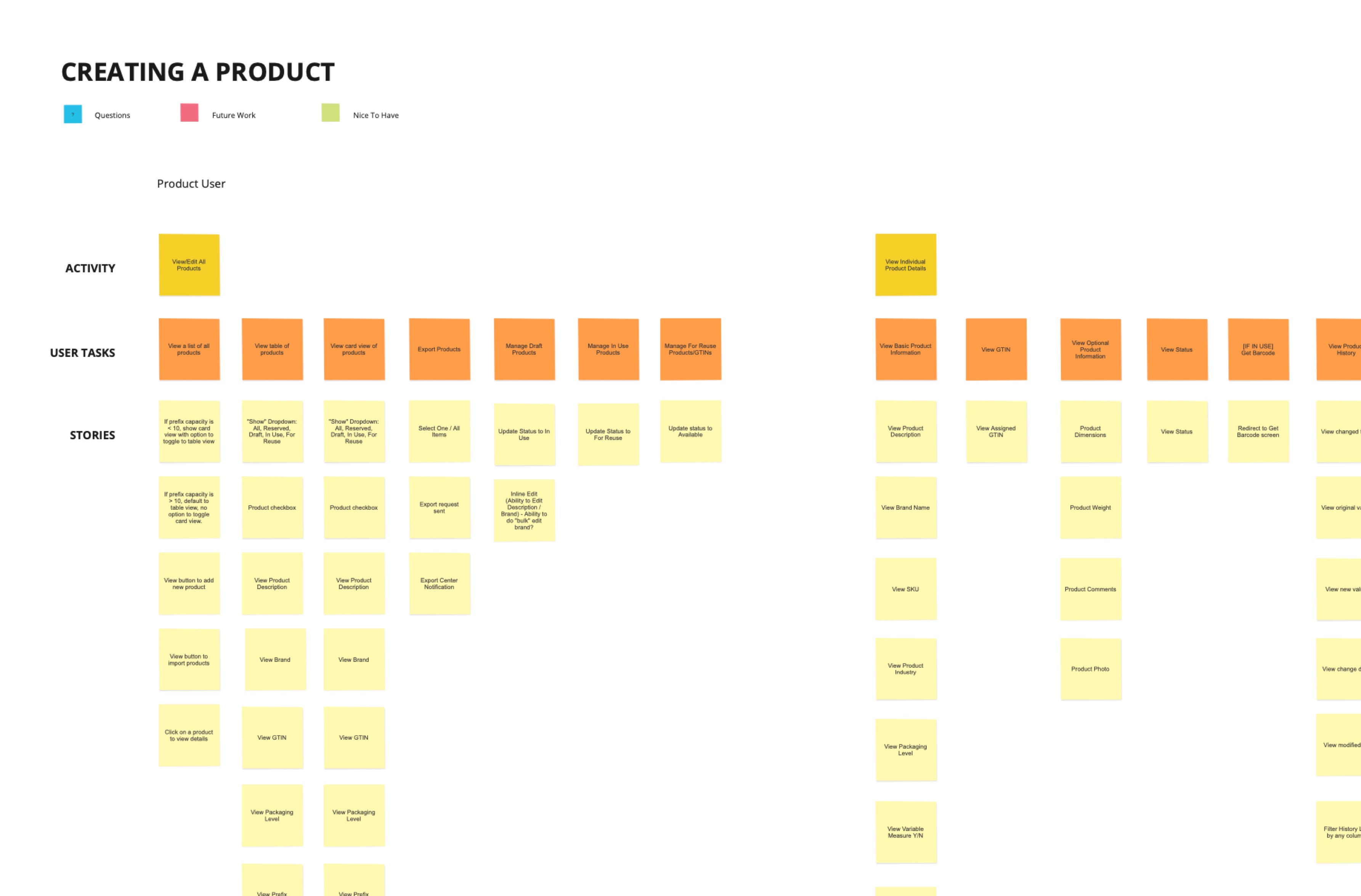 GS1 Story Map