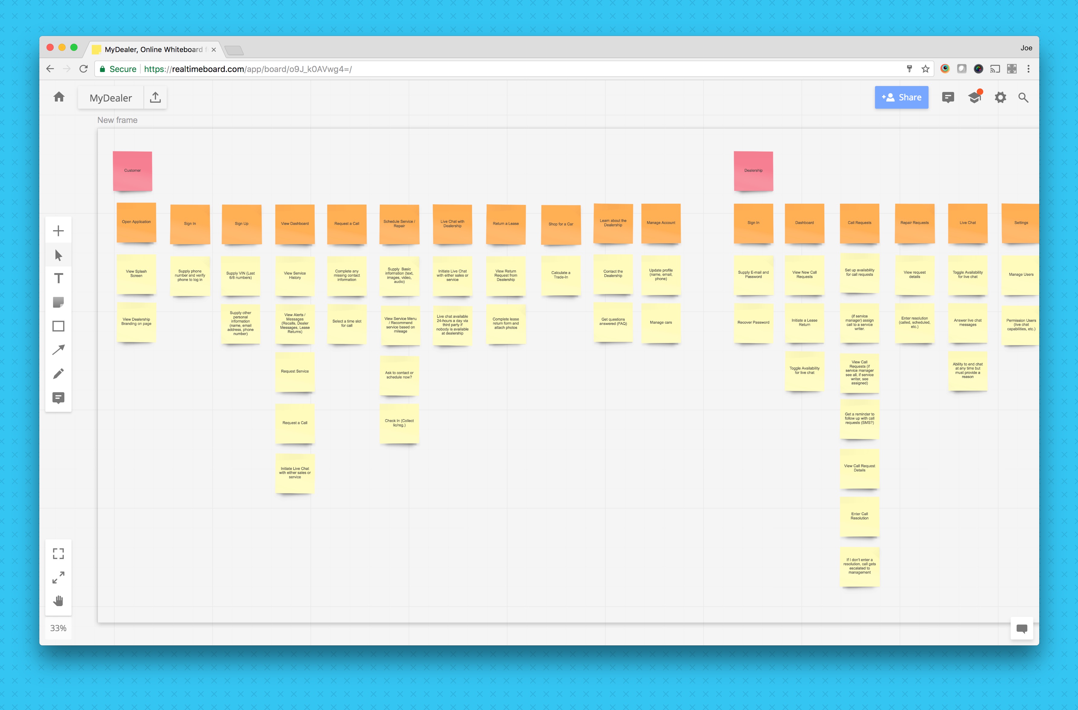 MyDealer User Story Map