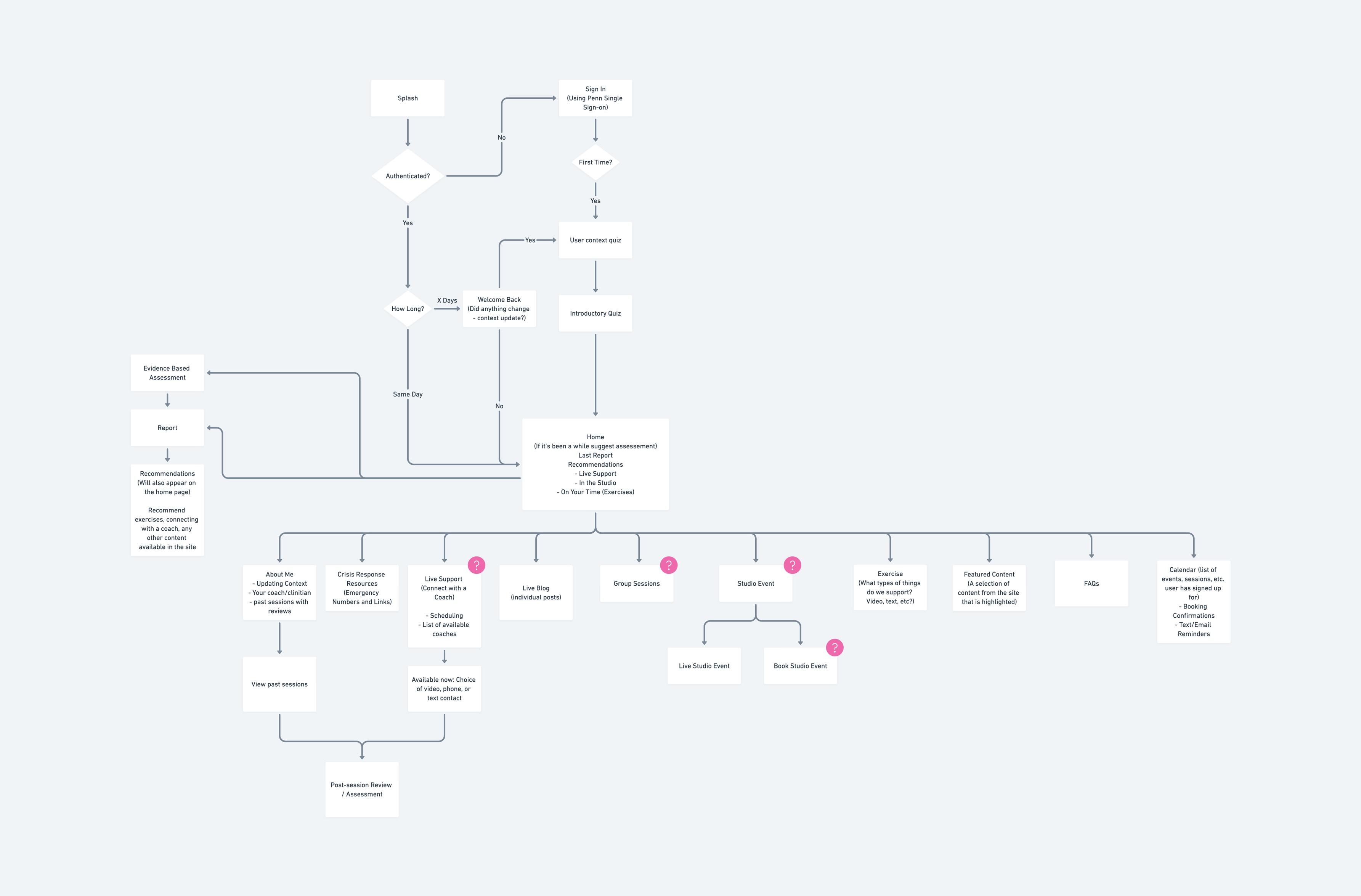 Penn Cobalt Sitemap